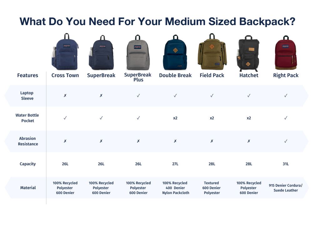 Medium Backpacks – JanSport NZ